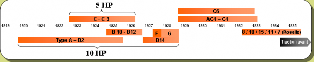 z) Good timeline of RWD cars z) Good timeline of RWD cars